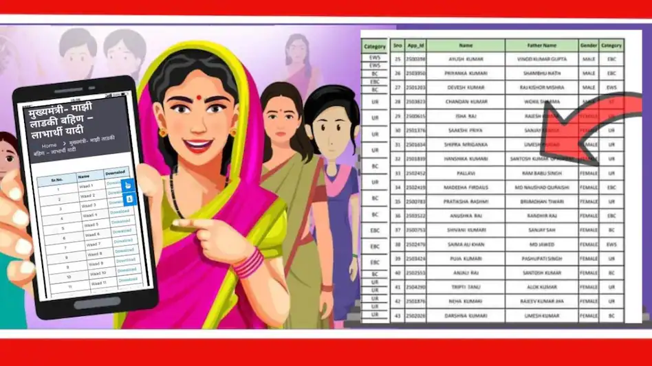 Aditi tatKare Ladki Bahin Yojana list