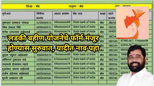 Aditi tatkare ladaki yojana form