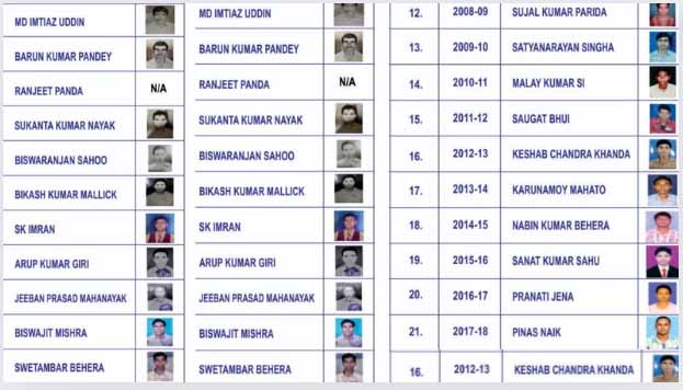 Benificiary List