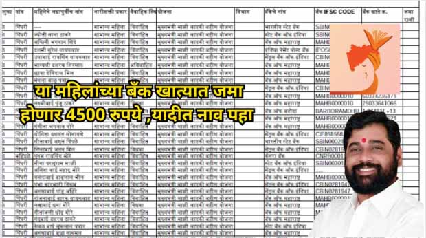 Mukhymantri Mazi Ladki Bahin Yojana 3rd installment